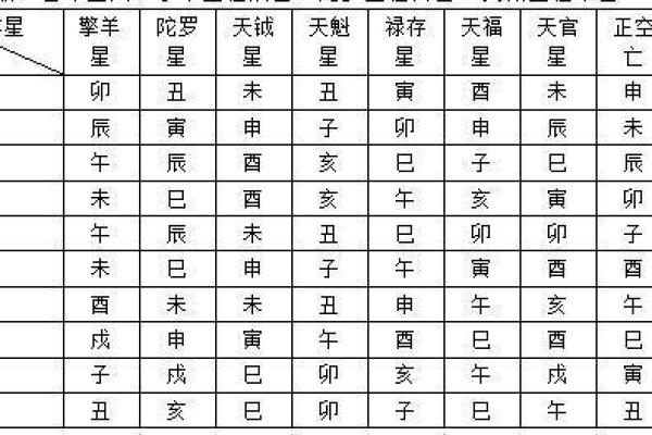 紫薇斗数星位排法 紫薇斗数星位排法