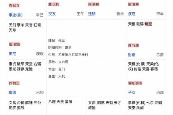 紫薇斗数安星排法 紫薇斗数安星排法