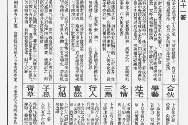 佛祖灵签五十婚姻