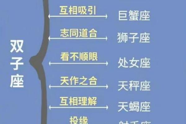 双子座和哪个星座可以做好闺蜜朋友 双子座和哪个星座可以做好闺蜜朋友