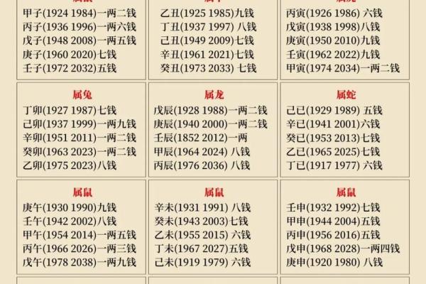 八字土重 八字土重