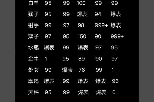 抖音做一个星座账号怎么样 抖音做一个星座账号怎么样