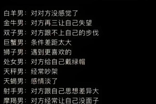 如果3天不主动,那就意味着分手的3个星座 如果3天不主动,那就意味着分手的3个星座