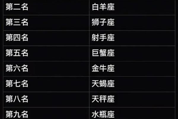 12星座哪个星座最容易吃胖子 12星座哪个星座最容易吃胖子