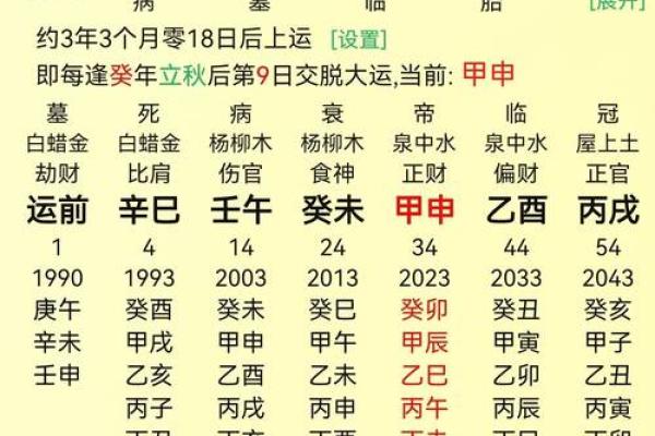 注定爱情曲折的八字 注定爱情曲折的八字