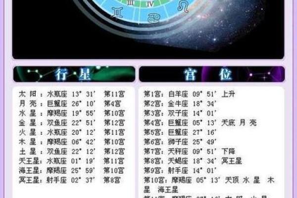 星座查询表 天顶星座查询表 星座查询表 天顶星座查询表