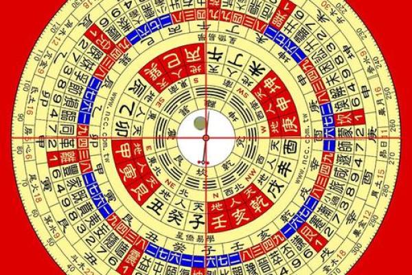 玄空风水基础,玄空风水的概念 玄空风水基础,玄空风水的概念