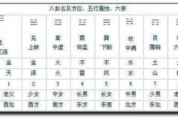 阴阳八卦算命,阴阳八卦看命