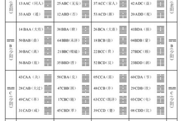 怎样算命卦 怎样算命卦