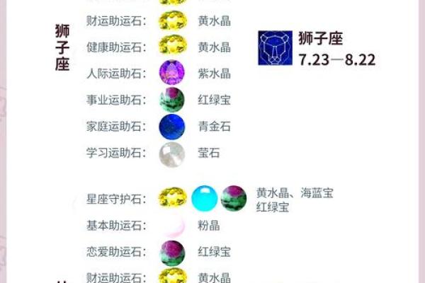 十二星座最适合的宝石是什么 十二星座最适合的宝石是什么