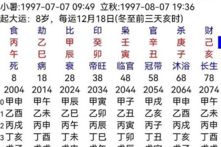 勤天阁易学命理：什么是八字中的流年