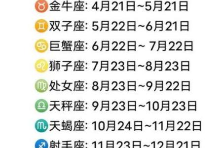 阴历4月7日星座运势