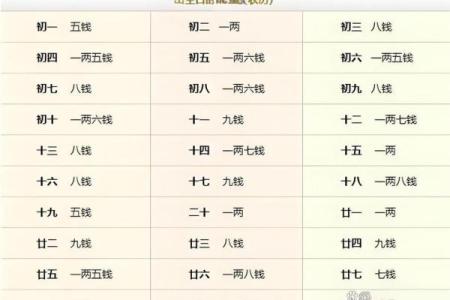 袁天罡男女称骨算命：三两三钱命运详解