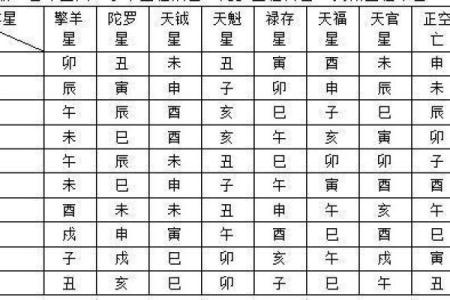 紫薇斗数星位排法