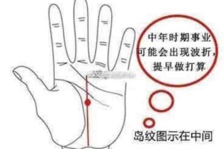 图解：手相小人纹如何算命
