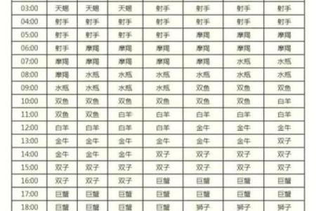 星座查询表 天顶星座查询表