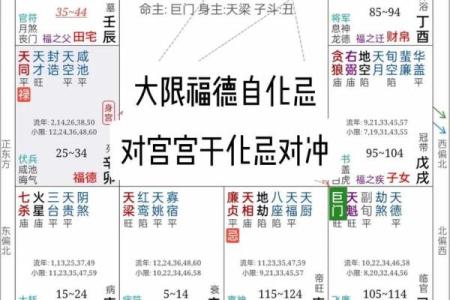 紫微斗数之后天运势－－岁限的分析推断：大限分析推演的基本方法