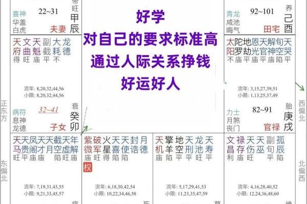 江苏紫微斗数 紫微斗数官网? 江苏紫微斗数 紫微斗数官网?