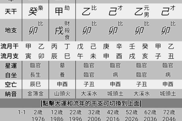 八字查询事业财运