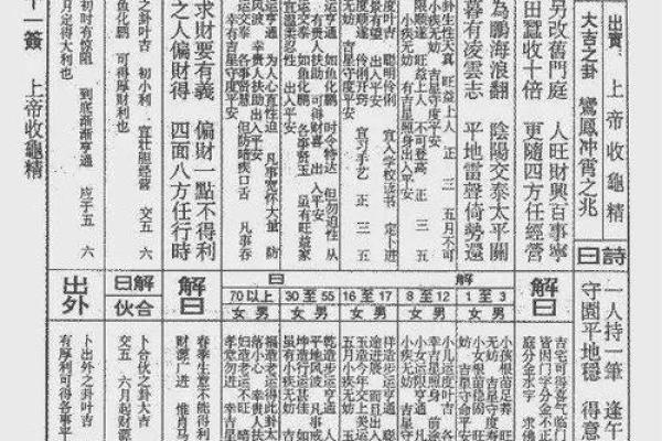 佛祖灵签7签故事