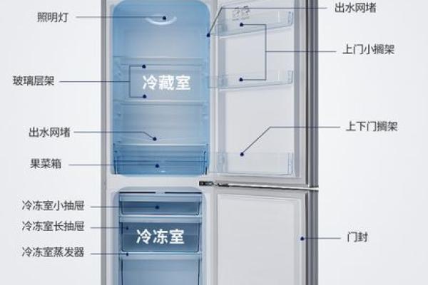 家用电器的风水也有讲究 冰箱要这样放才招财 家用电器的风水也有讲究 冰箱要这样放才招财