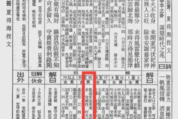 灵签每日运势详解大全