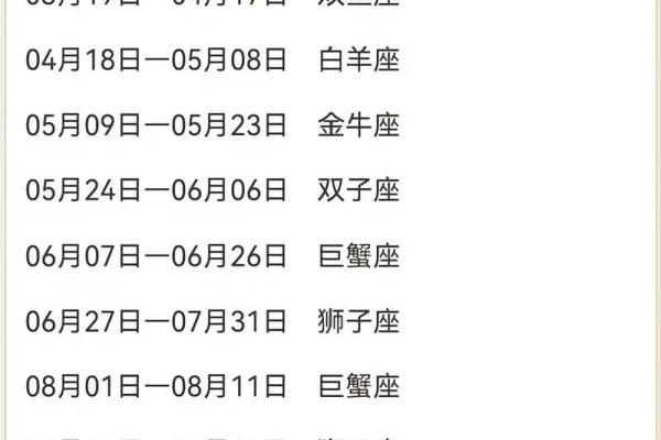 1994年阴历3月13日什么星座适合 1994年阴历3月13日什么星座适合