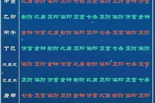八字十神偏官详解 八字十神偏官详解