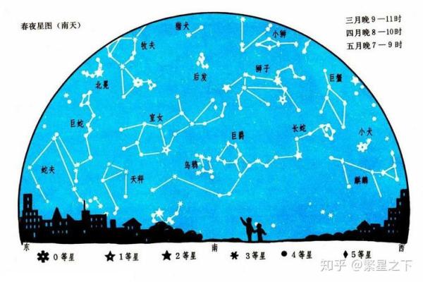 88个星座是怎么形成的 88个星座是怎么形成的