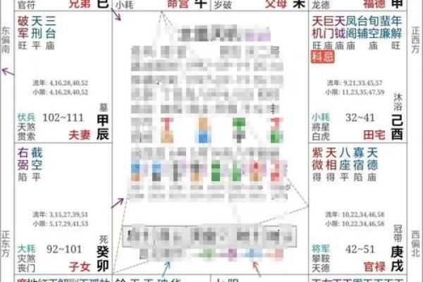 传媒公司紫薇斗数 传媒公司紫薇斗数