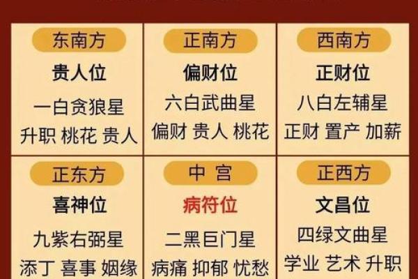 旺铺风水要点,可以多方面运用 旺铺风水要点,可以多方面运用