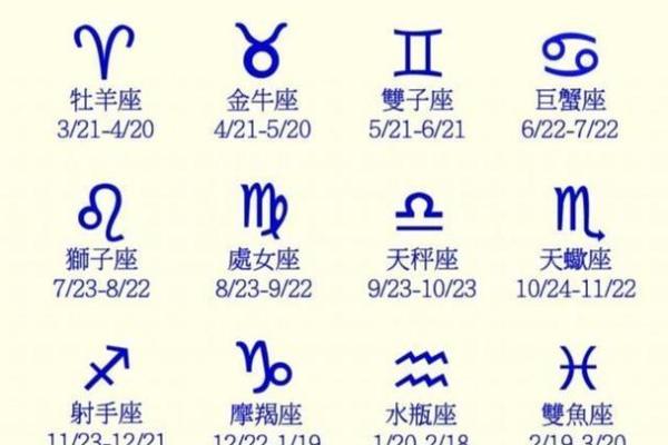 地球对应哪个星座