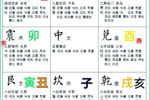 八字地支土多的解析及它们的特点