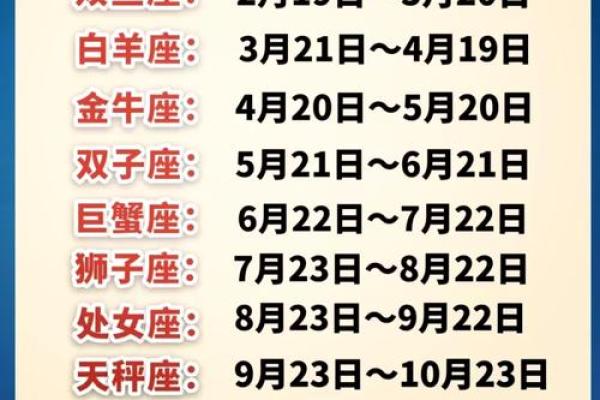 7月运势星座排行榜