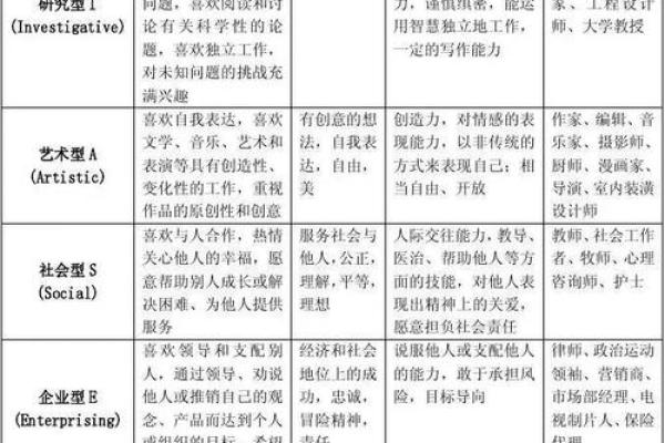 基于八字选择最佳职业发展方向的方法汇总