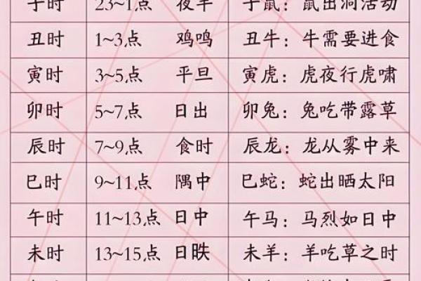 鬼谷子称骨算命诗解