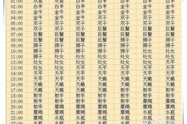 2月28日生日命运，二月二十八日是什么星座？