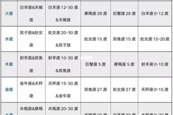 车辆号码吉凶紫薇