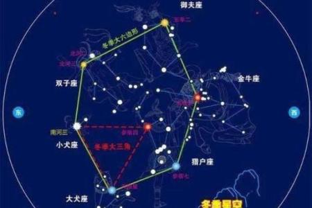 星座小知识：大犬座在什么季节出现