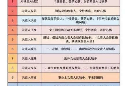紫薇斗数星代表什么