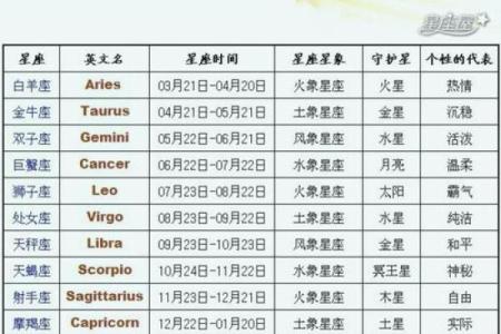 最近一周喜事星座运势查询