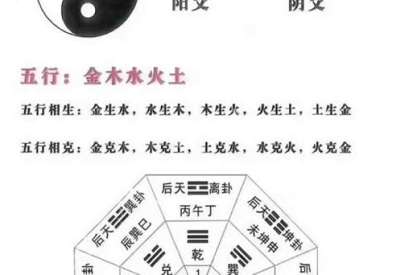 你和风水之间，就差一道通关法