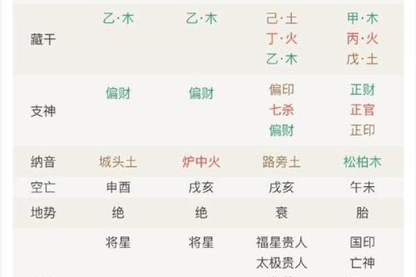 风水学女命带七杀有什么体现