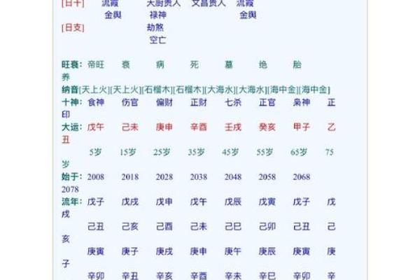 如何通过精准的八字取名来测算适合自己的名字