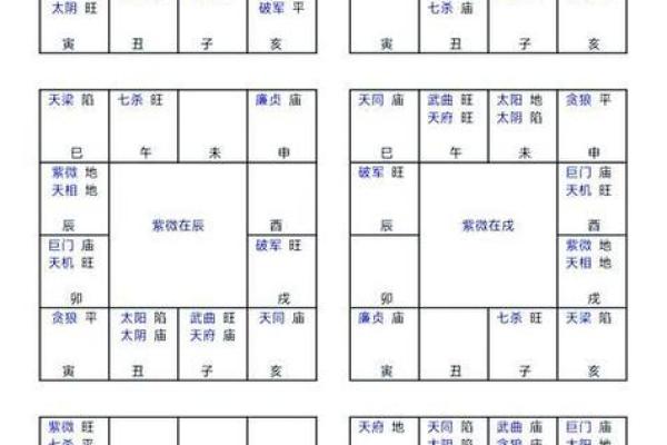 紫微斗数之父母宫与诸星，天同星在父母宫是什么意思？