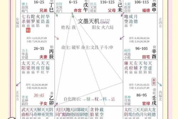 紫薇斗数看胖瘦