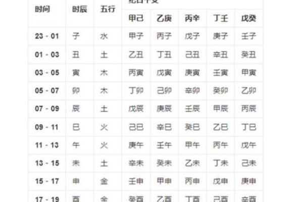 八字算命人的命运