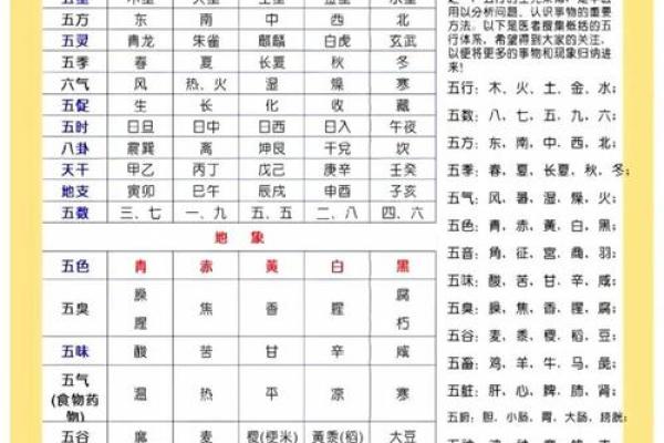 五行八字五格命理取名怎么取，八字五行和名字五行怎么取