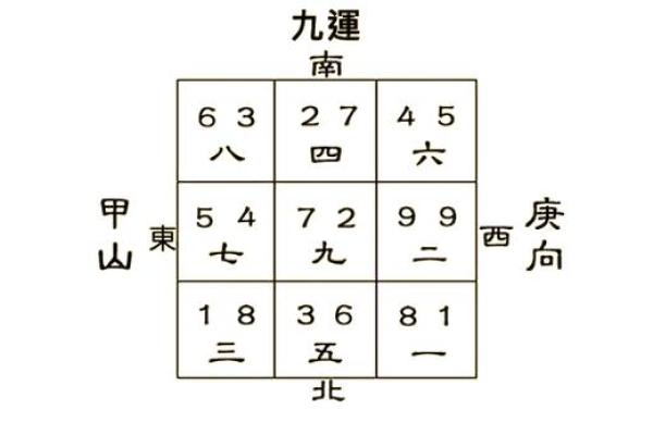 南方房子住几层比较好风水