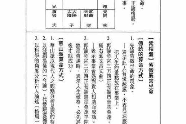 老人紫微斗数 紫微斗数老年运? 老人紫微斗数 紫微斗数老年运?